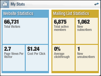 My stats