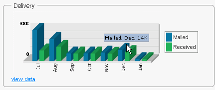 delivery_chart.gif