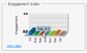 engagement_index.gif