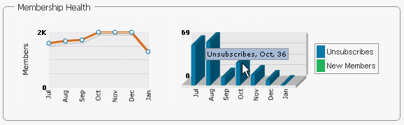 membership_health.gif