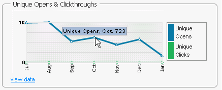 unique_opens.gif